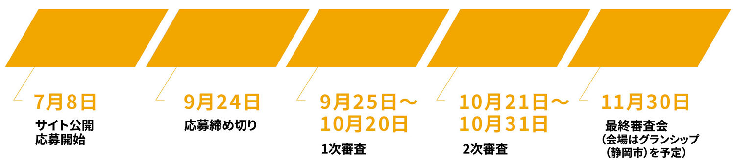 開催スケジュールのフロー図
